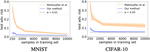 Improved Estimation of Concentration Under Lp-Norm Distance Metric Using Half Spaces