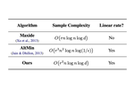 Fast and Sample Efficient Inductive Matrix Completion via Multi-Phase Procrustes Flow