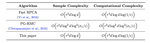 A Unified Framework for Nonconvex Low-rank plus Sparse Matrix Recovery