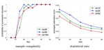 Learning One-hidden-layer ReLU Networks via Gradient Descent