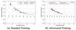 Incorporating Label Uncertainty in Intrinsic Robustness Measures