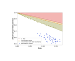 Understanding Intrinsic Robustness using Label Uncertainty