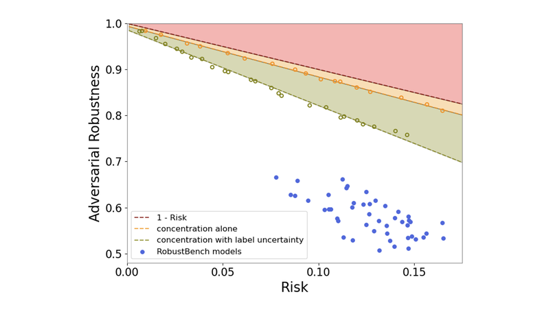 Understanding Intrinsic Robustness using Label Uncertainty