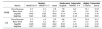 What Distributions are Robust to Indiscriminate Poisoning Attacks for Linear Learners?