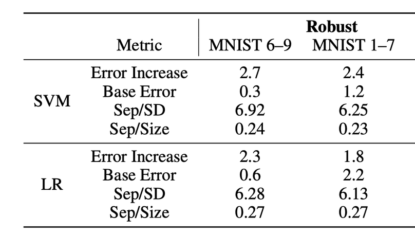 What Distributions are Robust to Indiscriminate Poisoning Attacks for Linear Learners?