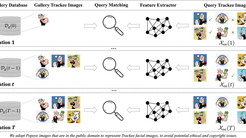 DivTrackee versus DynTracker: Promoting Diversity in Anti-Facial Recognition against Dynamic FR Strategy