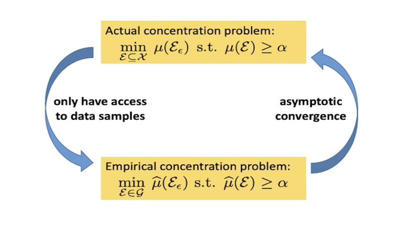 Empirically Measuring Concentration: Fundamental Limits to Intrinsic Robustness