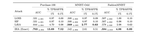 Do Parameters Reveal More than Loss for Membership Inference?