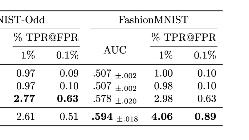 Do Parameters Reveal More than Loss for Membership Inference?