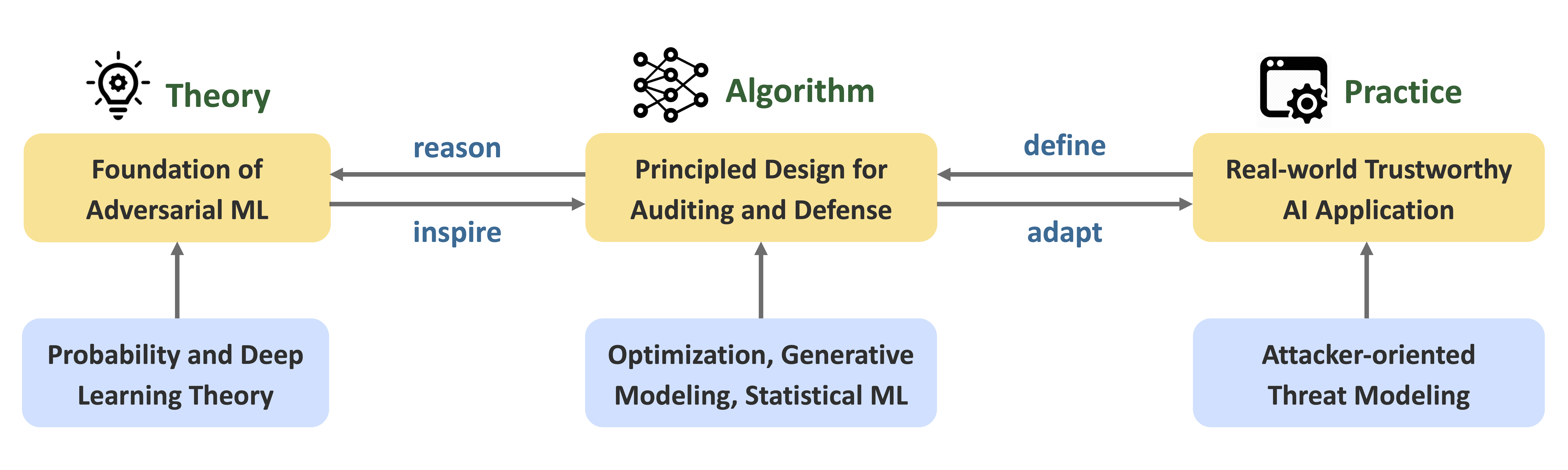 Overview of my research